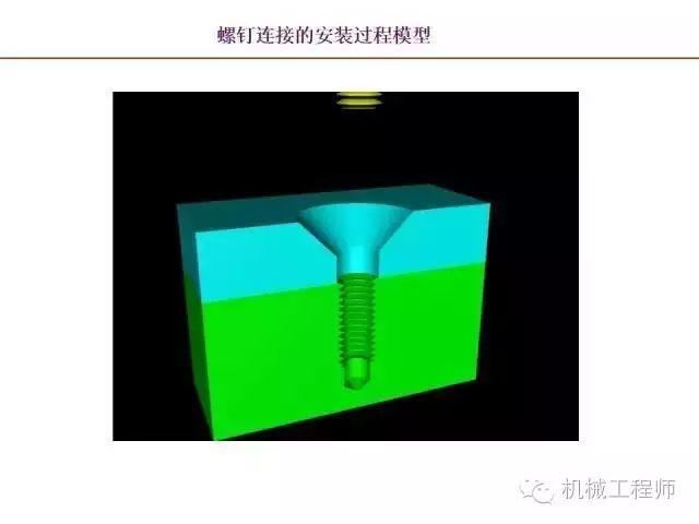 80页PPT让你全面掌握工程图中的标准件和常用件