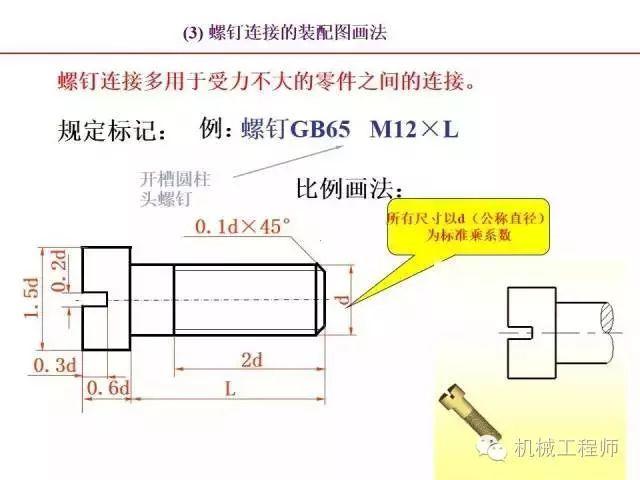80页PPT让你全面掌握工程图中的标准件和常用件