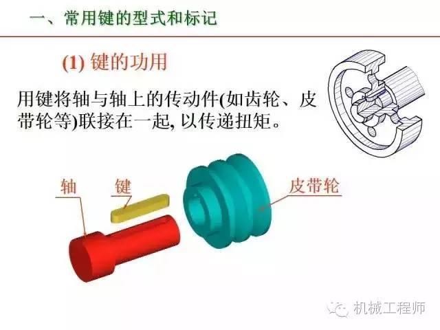 80页PPT让你全面掌握工程图中的标准件和常用件