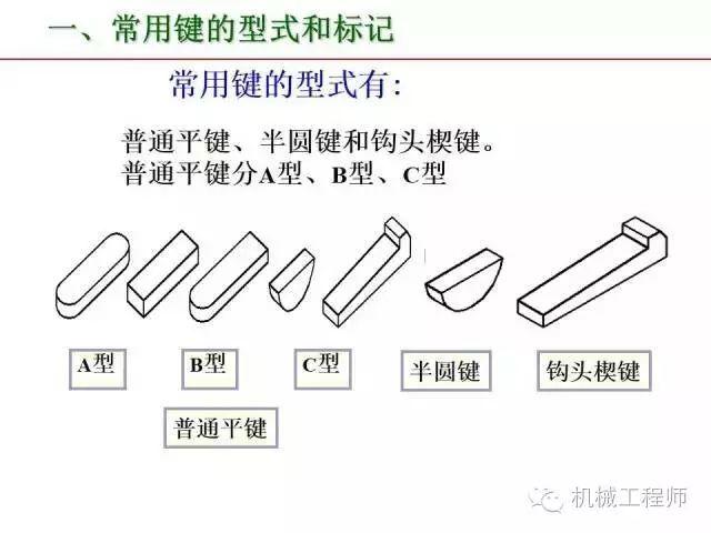 80页PPT让你全面掌握工程图中的标准件和常用件