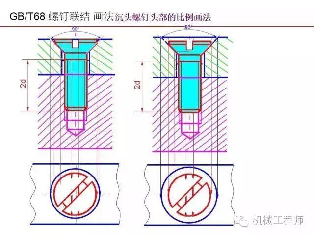80页PPT让你全面掌握工程图中的标准件和常用件
