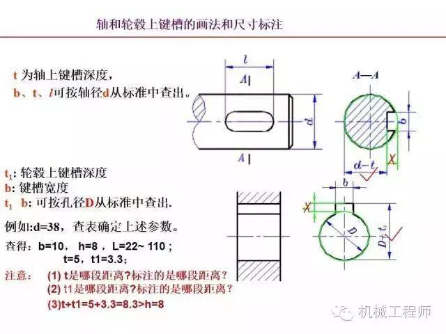 80页PPT让你全面掌握工程图中的标准件和常用件