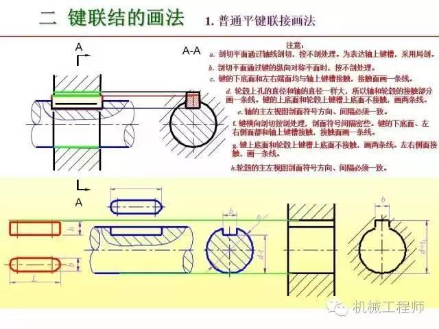 80页PPT让你全面掌握工程图中的标准件和常用件