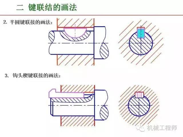 80页PPT让你全面掌握工程图中的标准件和常用件