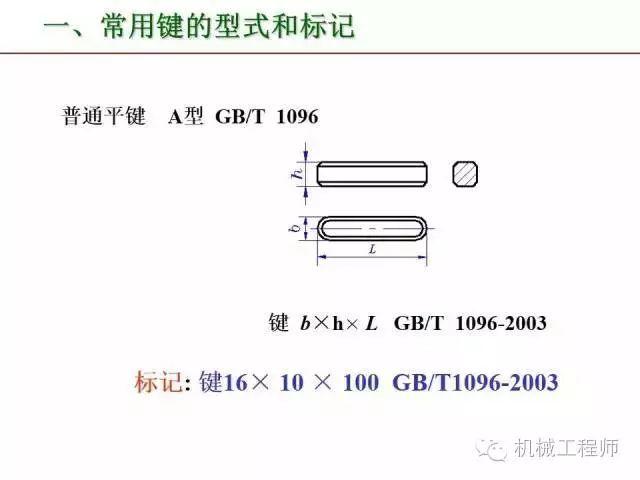 80页PPT让你全面掌握工程图中的标准件和常用件