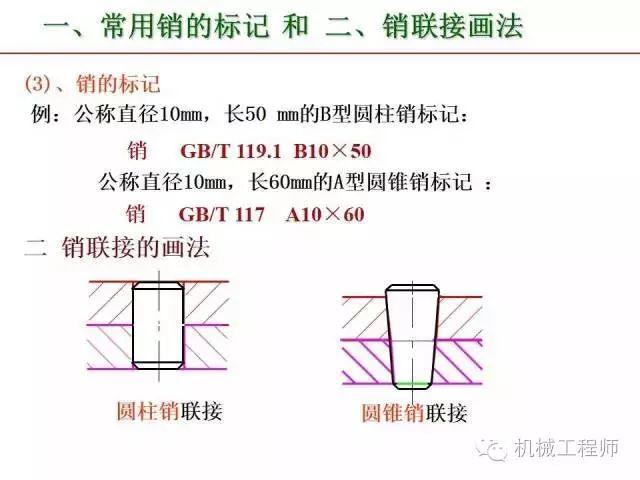 80页PPT让你全面掌握工程图中的标准件和常用件
