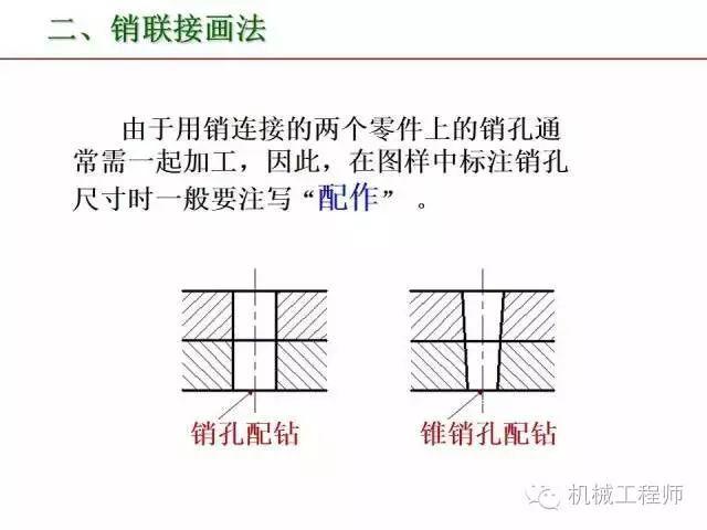 80页PPT让你全面掌握工程图中的标准件和常用件
