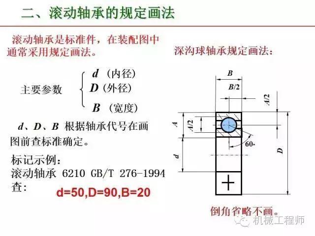 80页PPT让你全面掌握工程图中的标准件和常用件