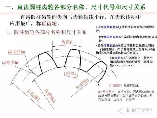 80页PPT让你全面掌握工程图中的标准件和常用件