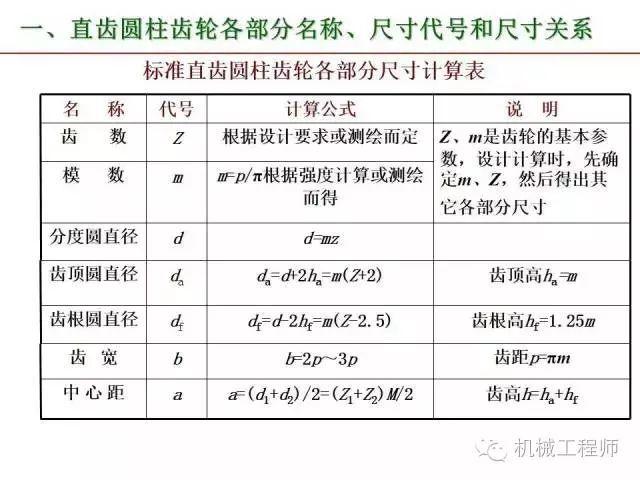80页PPT让你全面掌握工程图中的标准件和常用件