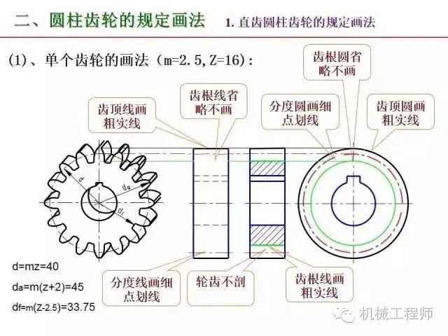 80页PPT让你全面掌握工程图中的标准件和常用件