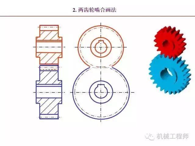 80页PPT让你全面掌握工程图中的标准件和常用件