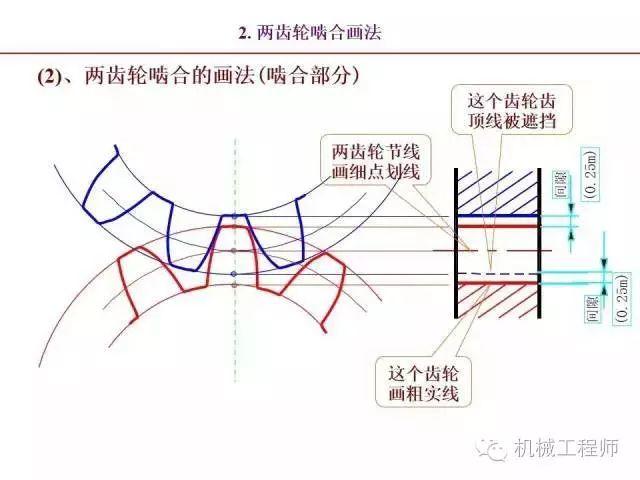 80页PPT让你全面掌握工程图中的标准件和常用件