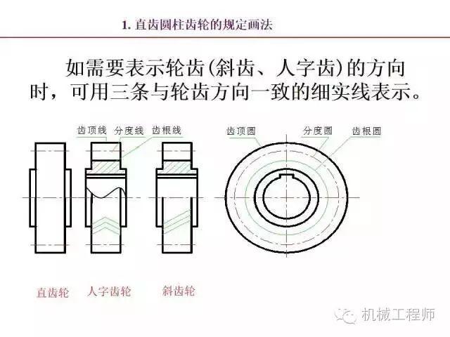 80页PPT让你全面掌握工程图中的标准件和常用件