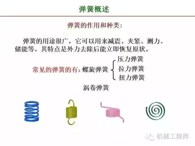 80页PPT让你全面掌握工程图中的标准件和常用件