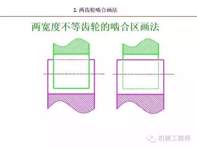 80页PPT让你全面掌握工程图中的标准件和常用件