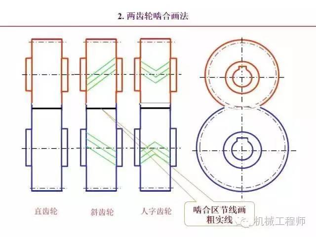 80页PPT让你全面掌握工程图中的标准件和常用件