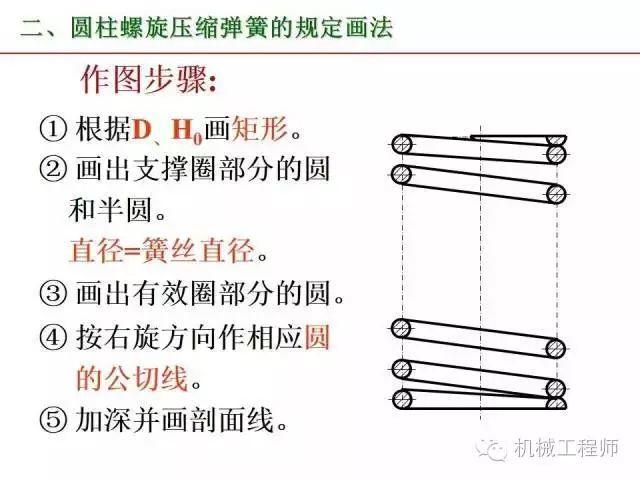 80页PPT让你全面掌握工程图中的标准件和常用件
