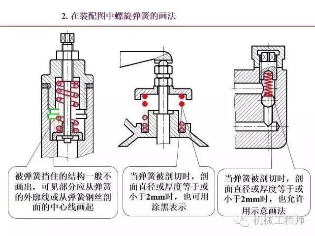 80页PPT让你全面掌握工程图中的标准件和常用件