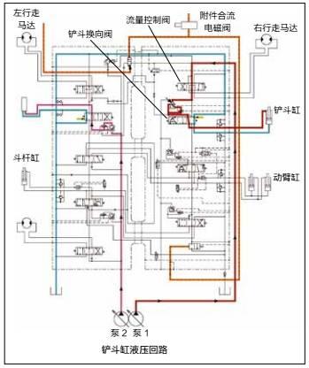 【修机】挖掘机铲斗缸溜缸故障排查秘籍