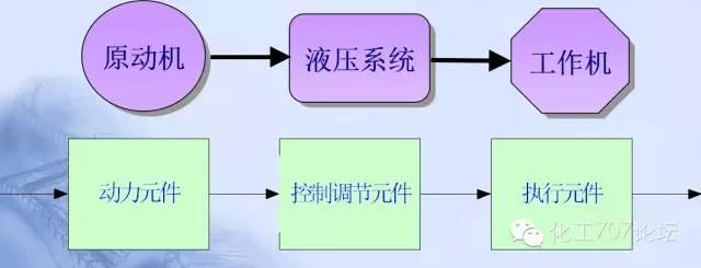 各种液压基本回路动画演示
