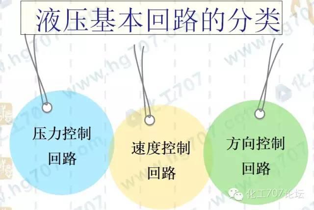 各种液压基本回路动画演示