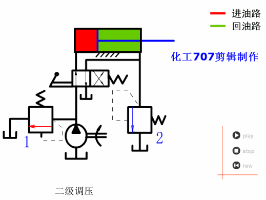各种液压基本回路动画演示