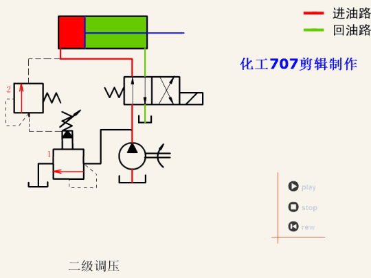 各种液压基本回路动画演示