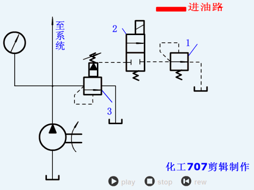 各种液压基本回路动画演示