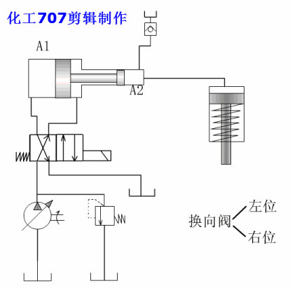 各种液压基本回路动画演示