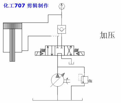各种液压基本回路动画演示