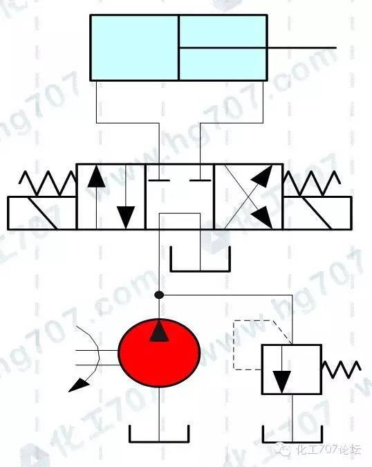 各种液压基本回路动画演示