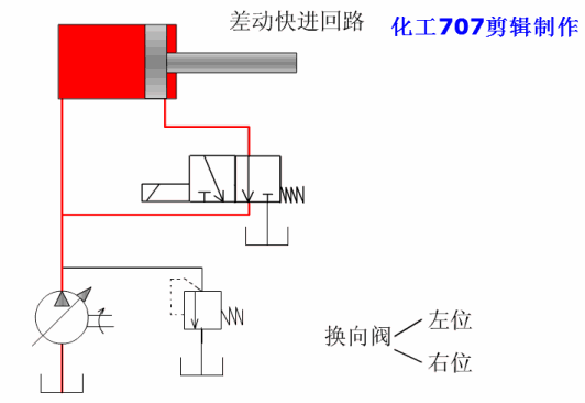 各种液压基本回路动画演示