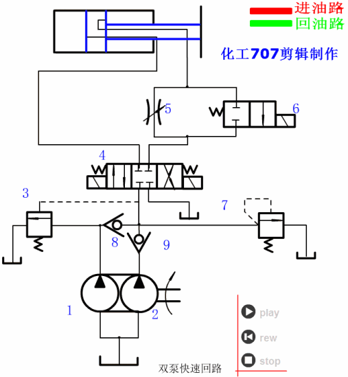 各种液压基本回路动画演示