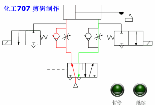 各种液压基本回路动画演示