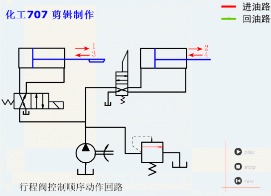 各种液压基本回路动画演示