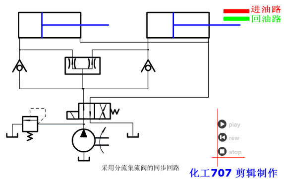 各种液压基本回路动画演示