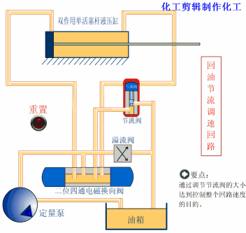 各种液压基本回路动画演示