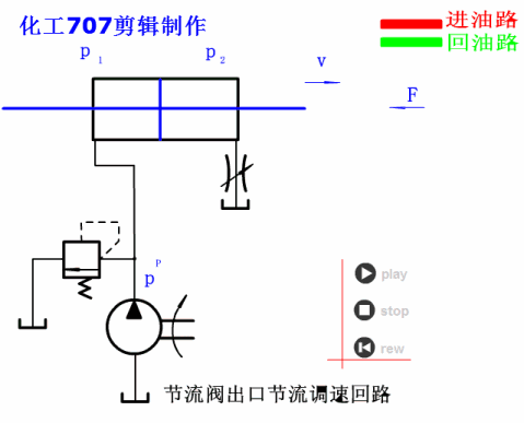 各种液压基本回路动画演示