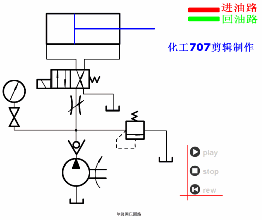 各种液压基本回路动画演示