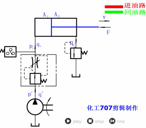 各种液压基本回路动画演示