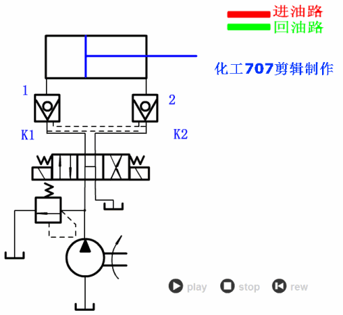 各种液压基本回路动画演示