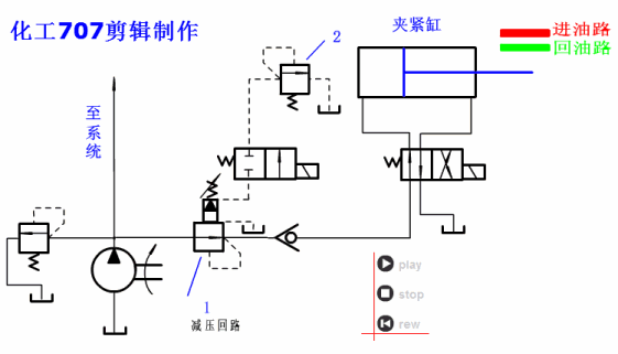 各种液压基本回路动画演示