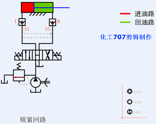 各种液压基本回路动画演示