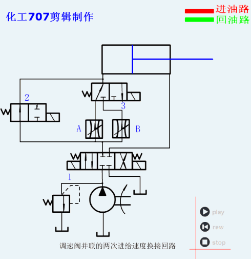 各种液压基本回路动画演示