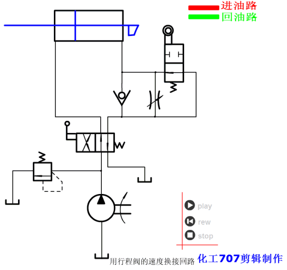 各种液压基本回路动画演示