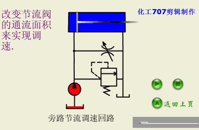 各种液压基本回路动画演示-港口技术安全网