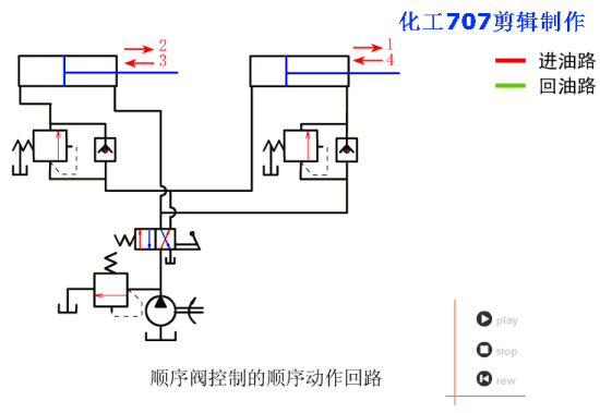 各种液压基本回路动画演示