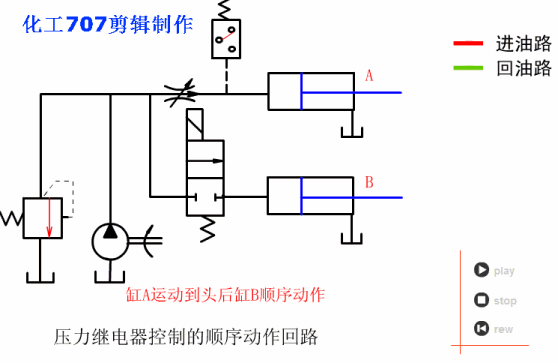 各种液压基本回路动画演示