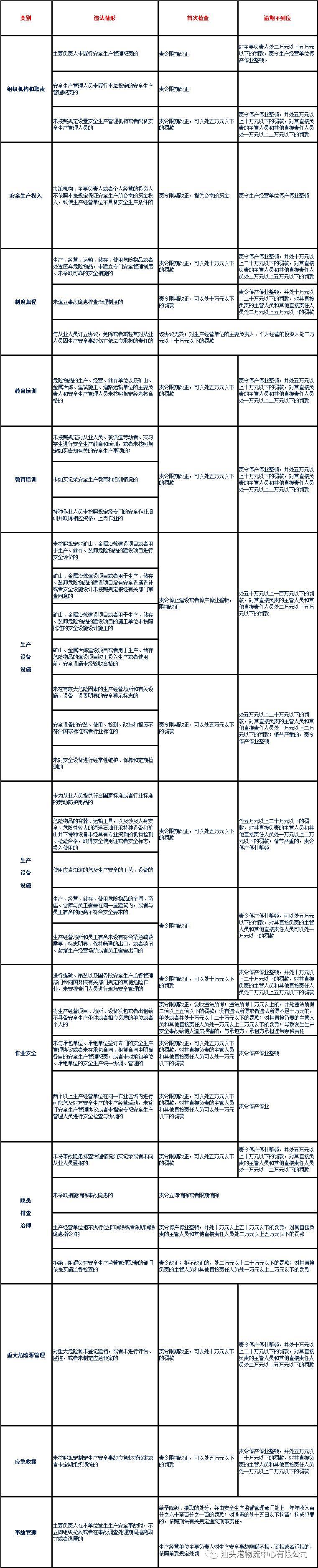 特别关注 | 安法宣传周来了!一表详解安法罚则 特别关注 | 安法宣传周来了!一表详解安法罚则